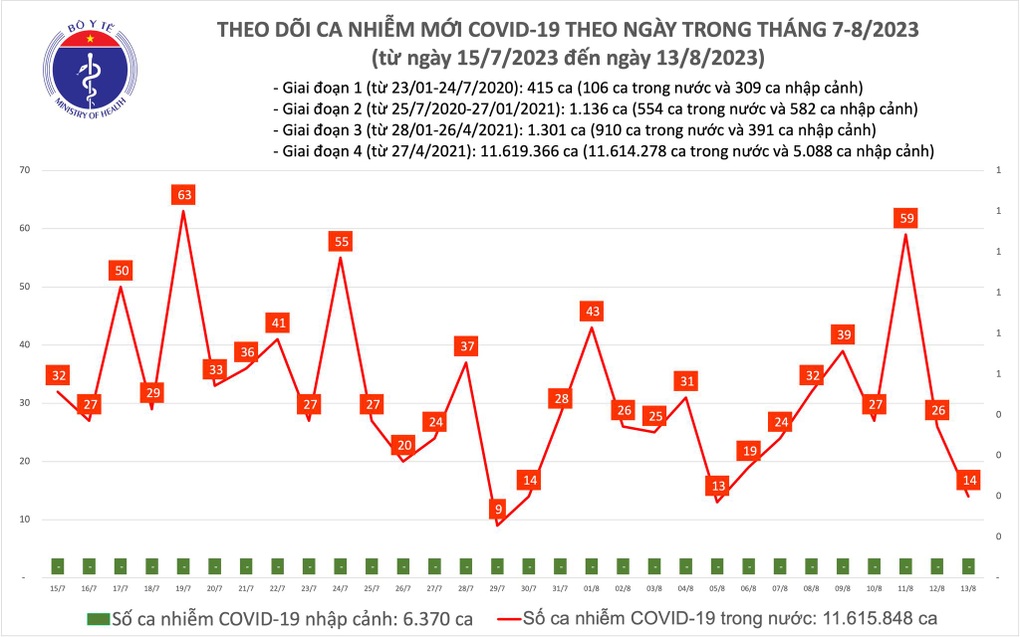 Biến thể phụ EG.5 của Omicron - nguy cơ làn sóng mới trên toàn cầu - 1 Biến thể phụ EG.5 của Omicron - nguy cơ làn sóng mới trên toàn cầu - 1