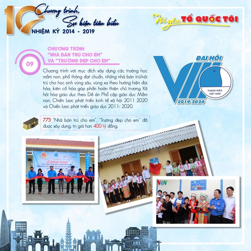10 chương trình, sự kiện tiêu biểu của Hội Liên hiệp thanh niên Việt Nam 5 năm qua - 9 10 chương trình, sự kiện tiêu biểu của Hội Liên hiệp thanh niên Việt Nam 5 năm qua - 9