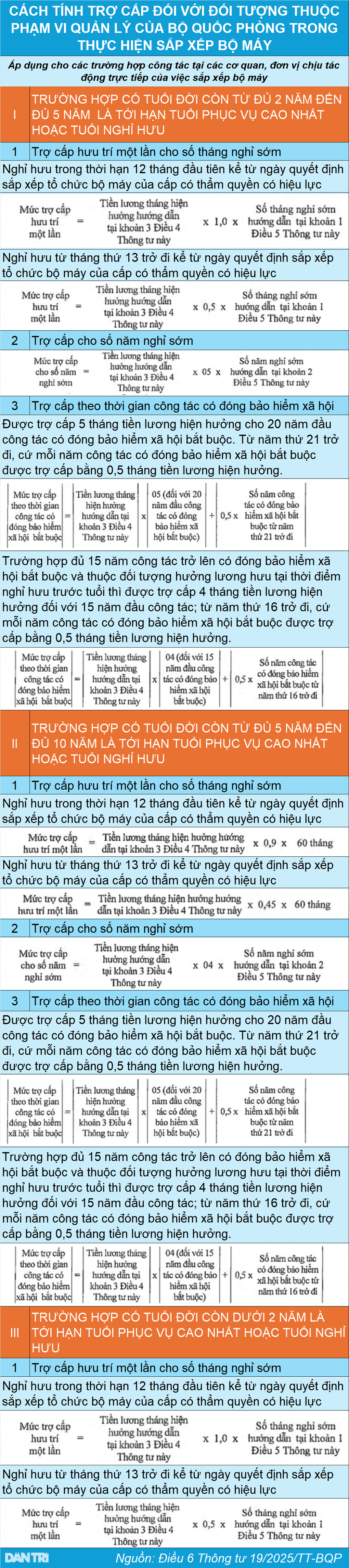 Trợ cấp cho quân nhân nghỉ hưu trước tuổi khi sắp xếp bộ máy - 1 Trợ cấp cho quân nhân nghỉ hưu trước tuổi khi sắp xếp bộ máy - 1