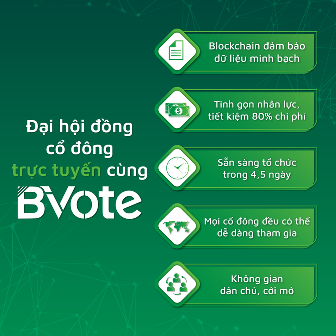 Đại hội cổ đông trực tuyến: Giải pháp cho doanh nghiệp thời Covid-19 - 1