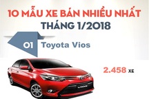 Top 10 mẫu xe bán nhiều nhất tháng 1/2018