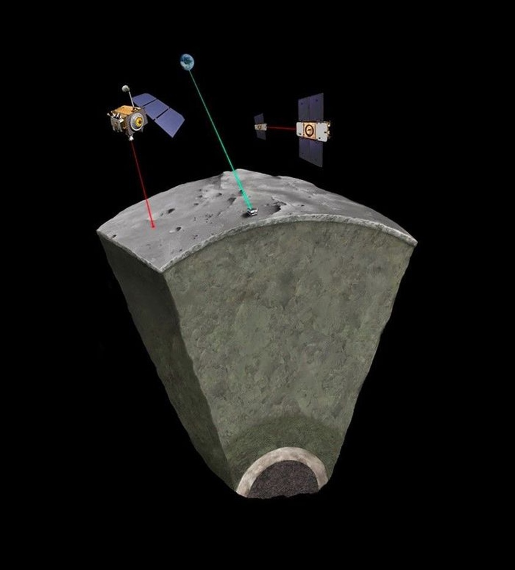 Bằng chứng mới khép lại tranh luận kéo dài nhiều thập kỷ về lõi Mặt Trăng - 1 Bằng chứng mới khép lại tranh luận kéo dài nhiều thập kỷ về lõi Mặt Trăng - 1