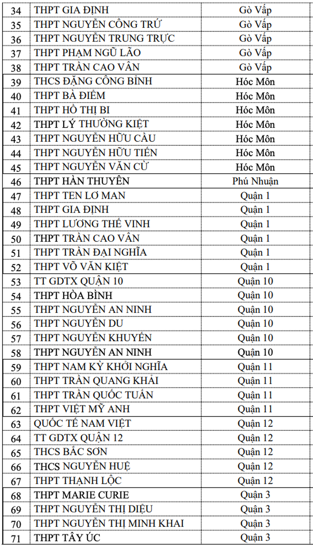 Học sinh vi phạm giao thông bị công an gọi tên, 94 trường nhận trát xử lý - 3 Học sinh vi phạm giao thông bị công an gọi tên, 94 trường nhận trát xử lý - 3