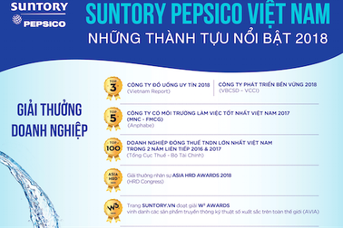 Những dấu ấn nổi bật của Suntory Pepsico Việt Nam trong năm 2018