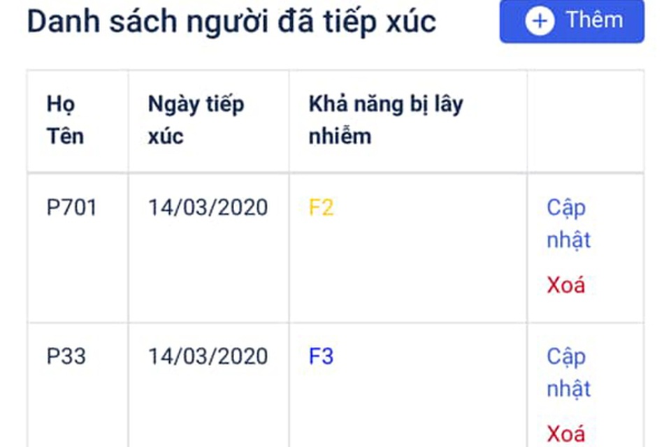 Công cụ kiểm tra khả năng lây nhiễm Covid-19 qua quan hệ cá nhân - 3 Công cụ kiểm tra khả năng lây nhiễm Covid-19 qua quan hệ cá nhân - 3