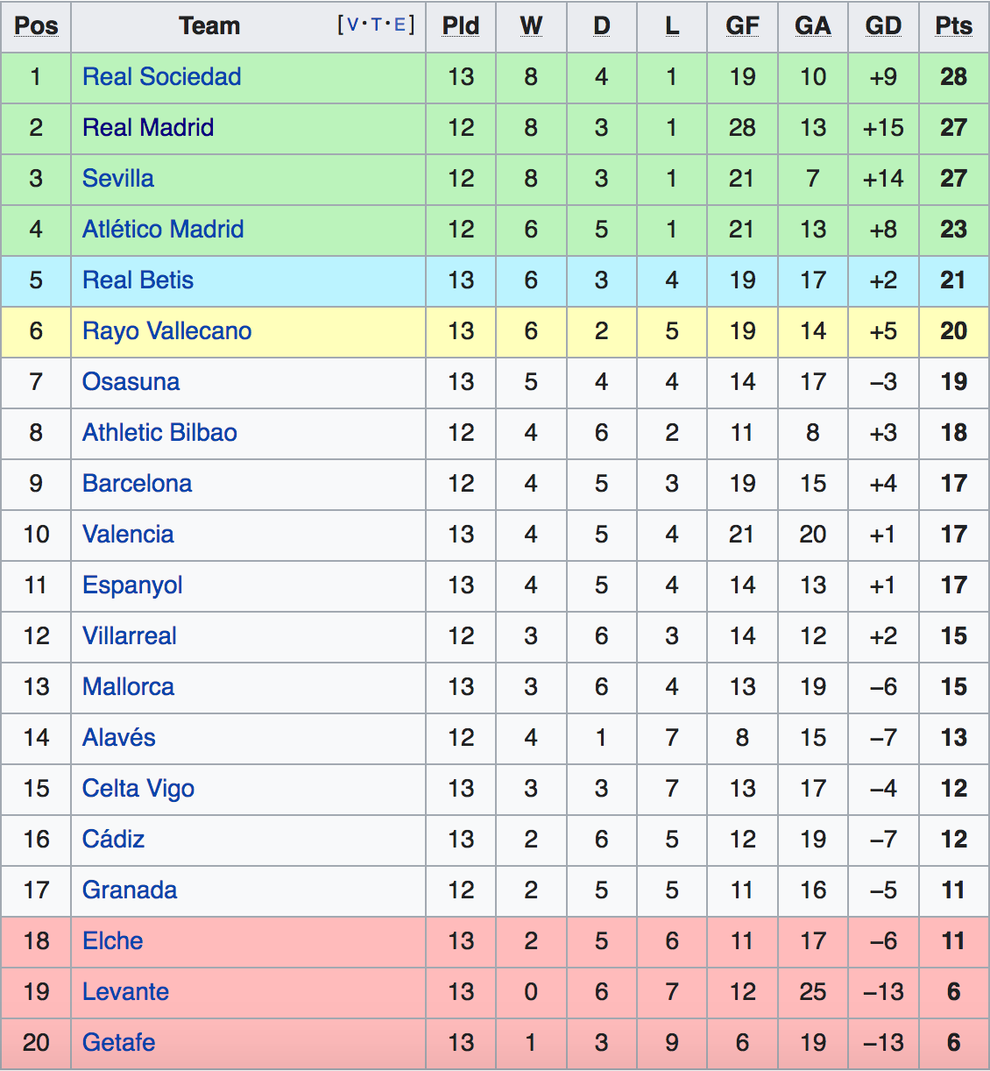 Lịch thi đấu bóng đá châu Âu cuối tuần: Arsenal đại chiến Liverpool - 5 Lịch thi đấu bóng đá châu Âu cuối tuần: Arsenal đại chiến Liverpool - 5