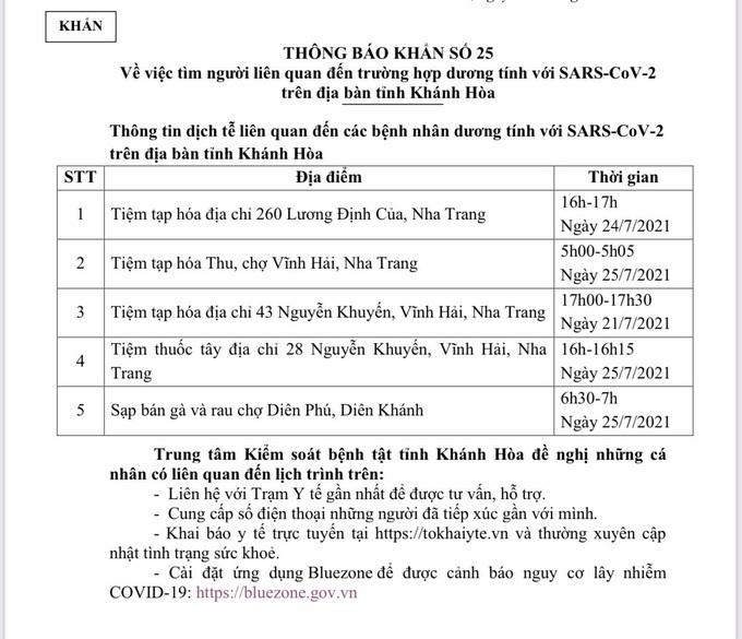 Chiều 29/7, Khánh Hòa thêm 46 ca mắc Covid-19 - Ảnh 1.