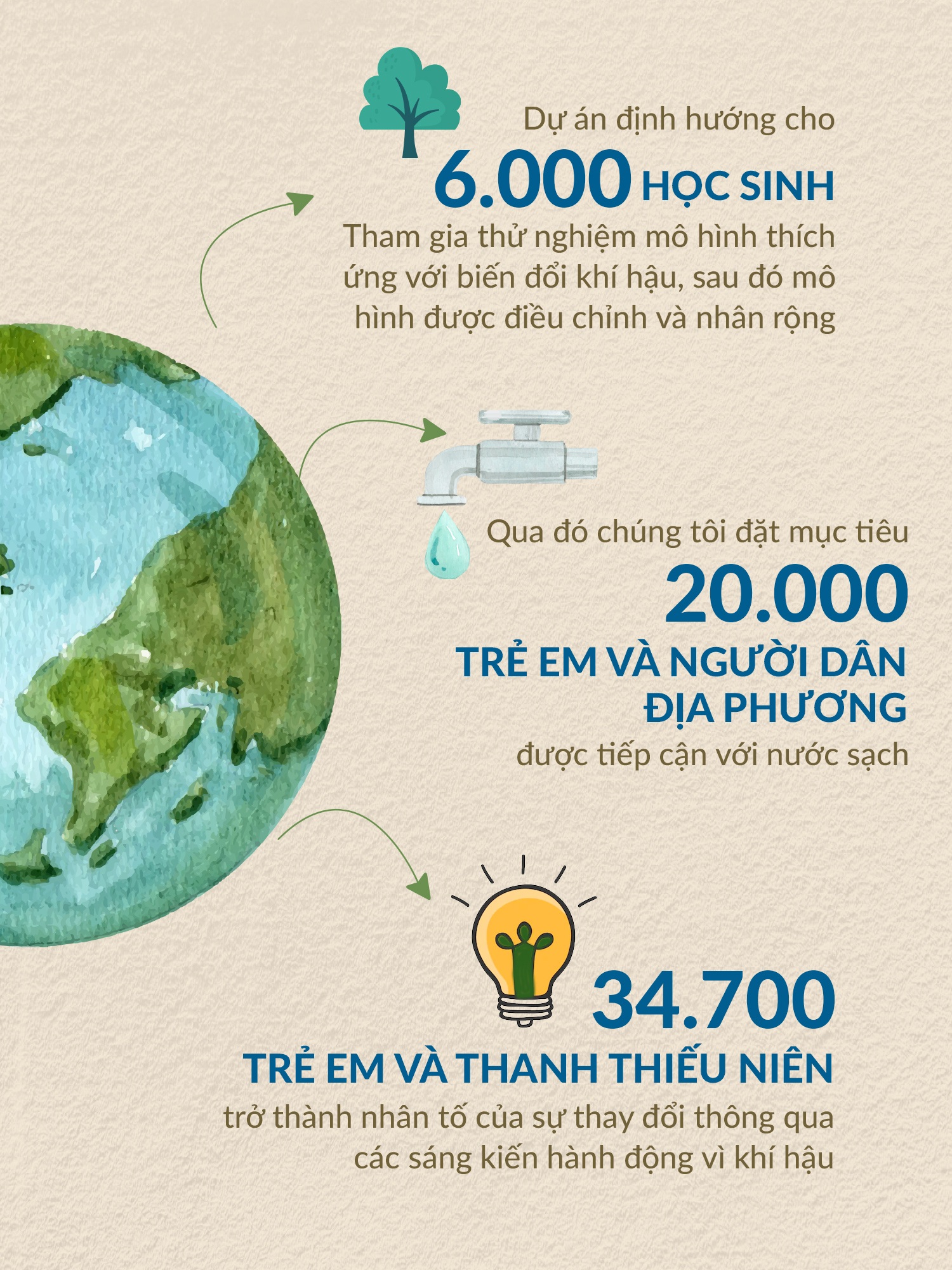 Sáng kiến thay đổi tương lai 34.700 trẻ em Việt Nam của Masterise Group và UNICEF - 3 Sáng kiến thay đổi tương lai 34.700 trẻ em Việt Nam của Masterise Group và UNICEF - 3
