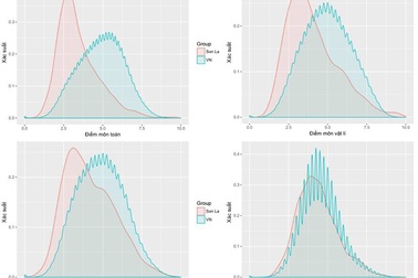 Những phát hiện "bất thường" về phổ điểm thi THPT quốc gia ở Sơn La