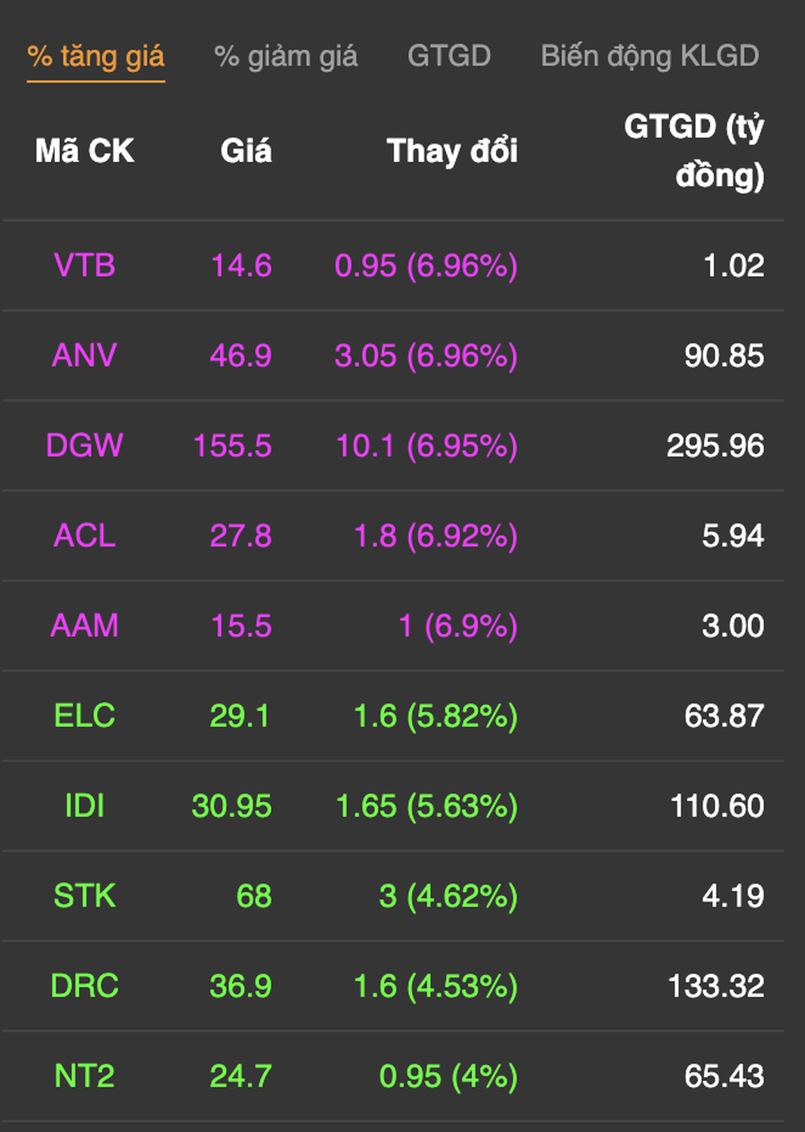 Bán ồ ạt khắp thị trường, nhà đầu tư khó thở vì thua lỗ - 3 Bán ồ ạt khắp thị trường, nhà đầu tư khó thở vì thua lỗ - 3