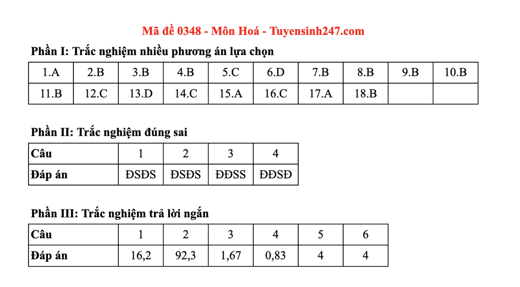 Đáp án gợi ý toàn bộ các mã đề môn hoá thi tốt nghiệp THPT 2025 - 48 Đáp án gợi ý toàn bộ các mã đề môn hoá thi tốt nghiệp THPT 2025 - 48