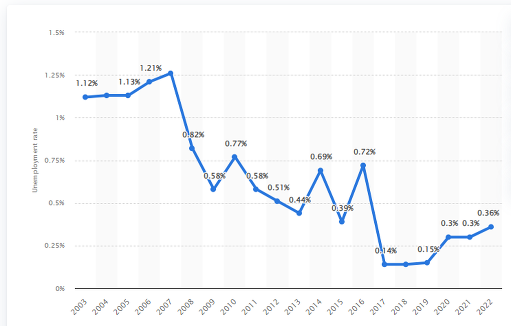 Campuchia và những di sản kinh tế dưới sự chèo lái của Thủ tướng Hun Sen - 4 Campuchia và những di sản kinh tế dưới sự chèo lái của Thủ tướng Hun Sen - 4