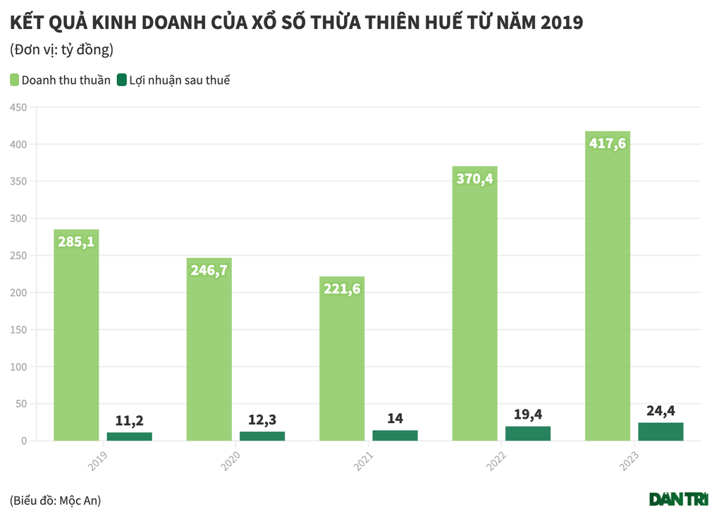 Công ty xổ số từ chối trả thưởng vé trúng giải đặc biệt kinh doanh ra sao? - 3 Công ty xổ số từ chối trả thưởng vé trúng giải đặc biệt kinh doanh ra sao? - 3