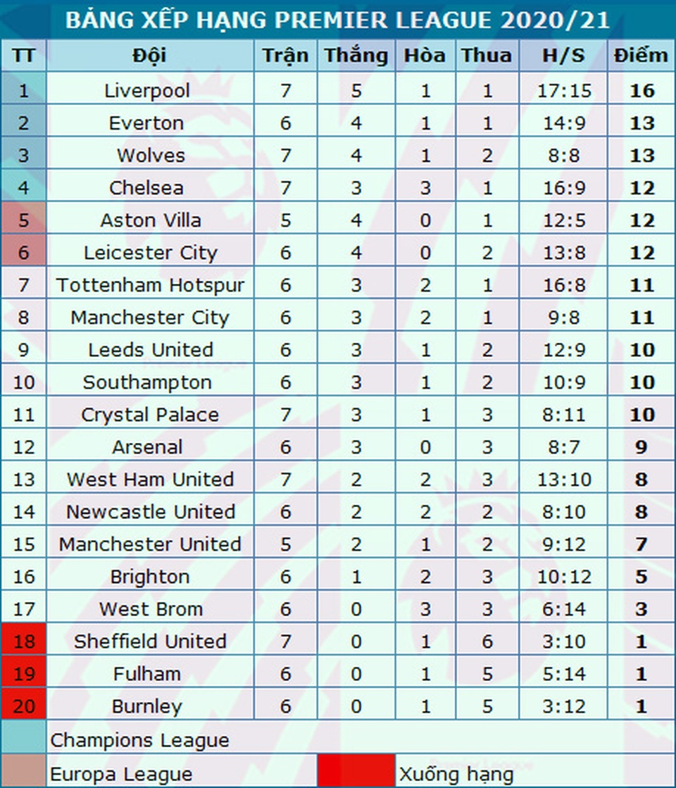 Những khoảnh khắc Arsenal hạ gục Man Utd tại Old Trafford - 22 Những khoảnh khắc Arsenal hạ gục Man Utd tại Old Trafford - 22