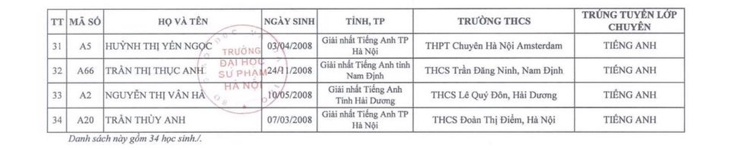 34 thí sinh đầu tiên chắc suất vào lớp 10 THPT chuyên ở Hà Nội - 3 34 thí sinh đầu tiên chắc suất vào lớp 10 THPT chuyên ở Hà Nội - 3