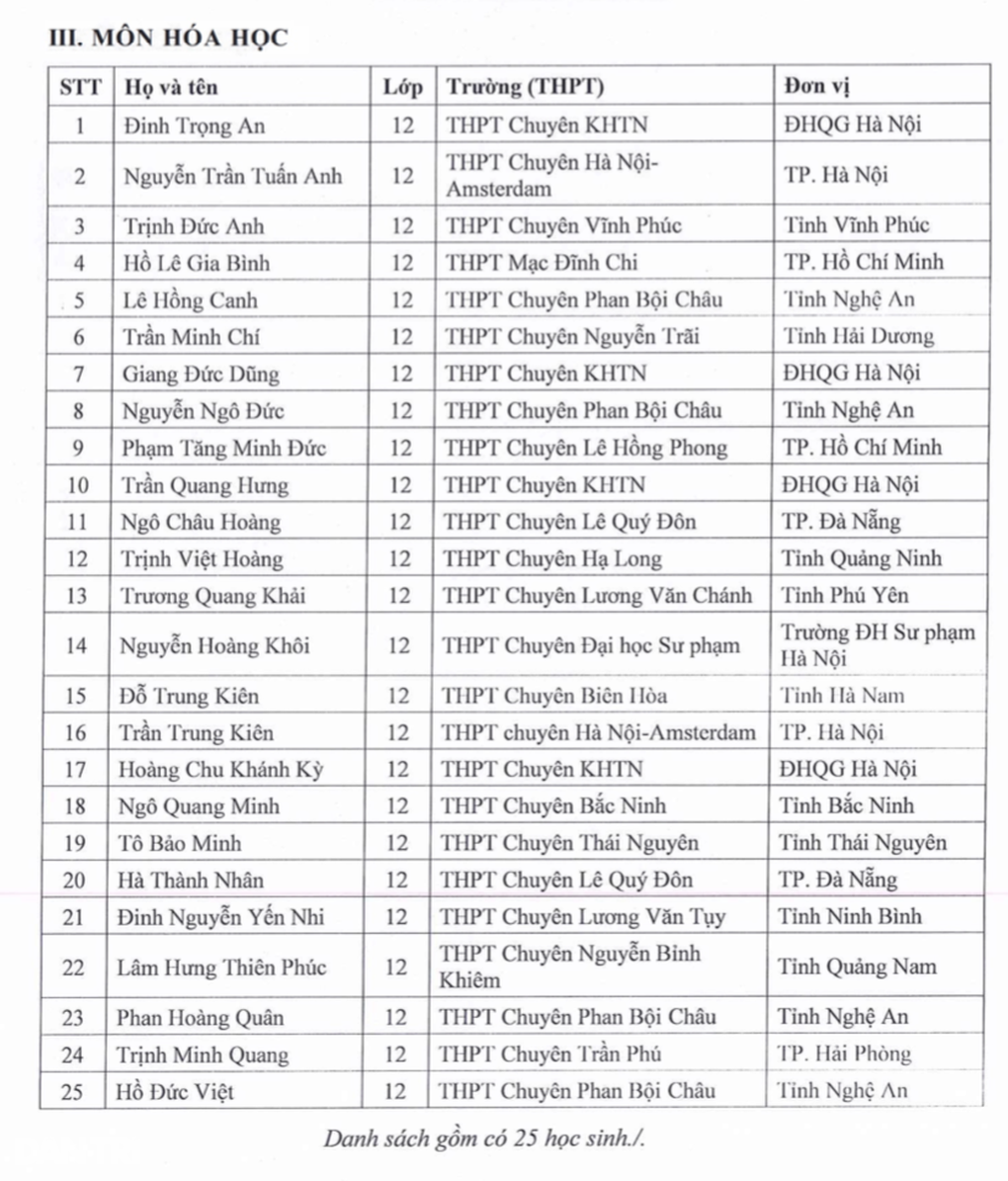 133 học sinh được miễn thi tốt nghiệp THPT và ưu tiên tuyển thẳng ĐH 2025 - 4 133 học sinh được miễn thi tốt nghiệp THPT và ưu tiên tuyển thẳng ĐH 2025 - 4