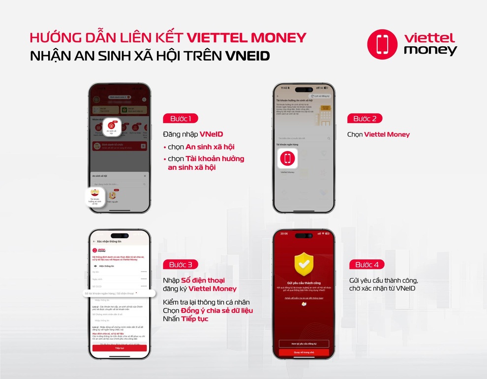 Viettel Money expands social security beneficiary channels - 1 Viettel Money mở rộng kênh thụ hưởng an sinh xã hội - 1