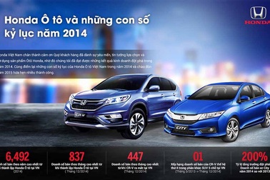 Năm 2014: Honda Ôtô Việt Nam và những con số