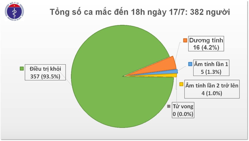 Thêm ca mắc mới Covid-19 là chuyên gia người Nga - 1 Thêm ca mắc mới Covid-19 là chuyên gia người Nga - 1