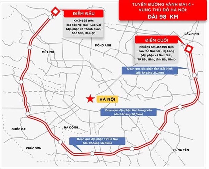 Dự án đầu tư xây dựng đường vành đai 4 - Vùng Thủ đô Hà Nội gồm 7 dự án thành phần.