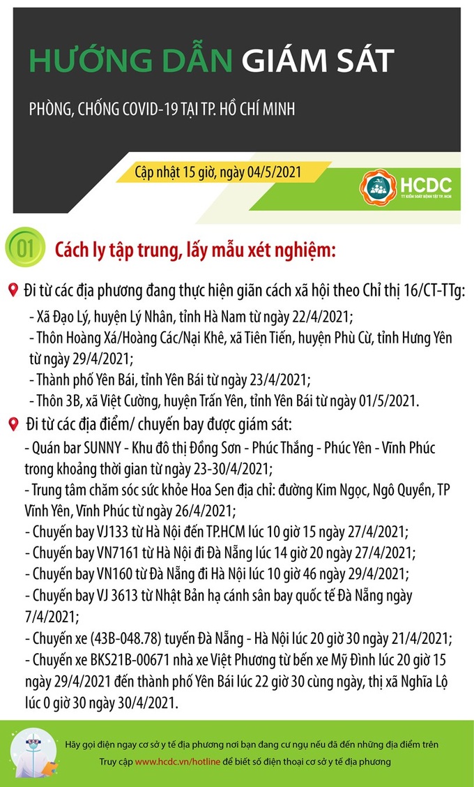 TP.HCM: Cập nhật tình hình cách ly tập trung và lấy mẫu xét nghiệm  - Ảnh 1.