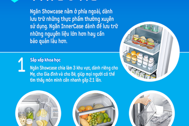 Những lợi ích khi dùng tủ lạnh to