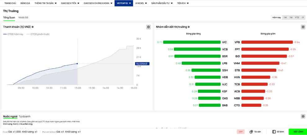 Công cụ hỗ trợ tân binh trên thị trường đầu tư chứng khoán - 2