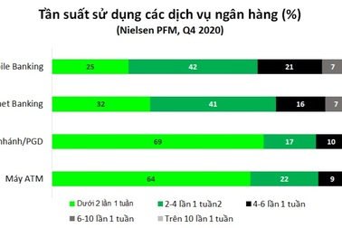 Chuyển đổi kỹ thuật số nhắm đến người tiêu dùng tương lai
