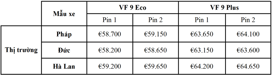 Chiếc VinFast VF 9 lăn bánh tại châu Âu với thiết kế dị và bí ẩn sau đó - 12 Chiếc VinFast VF 9 lăn bánh tại châu Âu với thiết kế dị và bí ẩn sau đó - 12