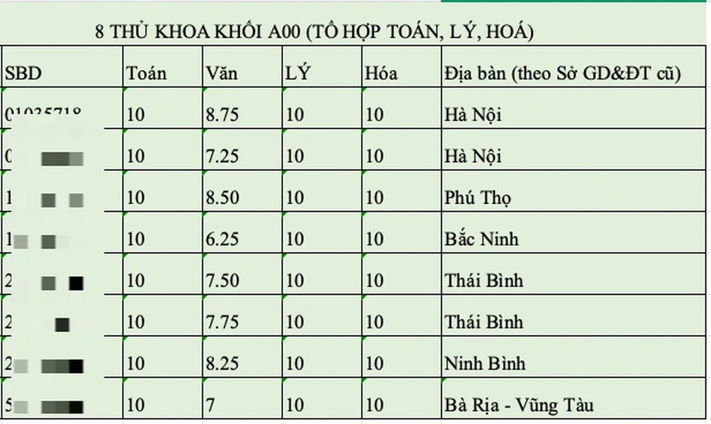 Vẻ đẹp nữ thần thanh xuân của thủ khoa khối A00 - 2 Vẻ đẹp nữ thần thanh xuân của thủ khoa khối A00 - 2
