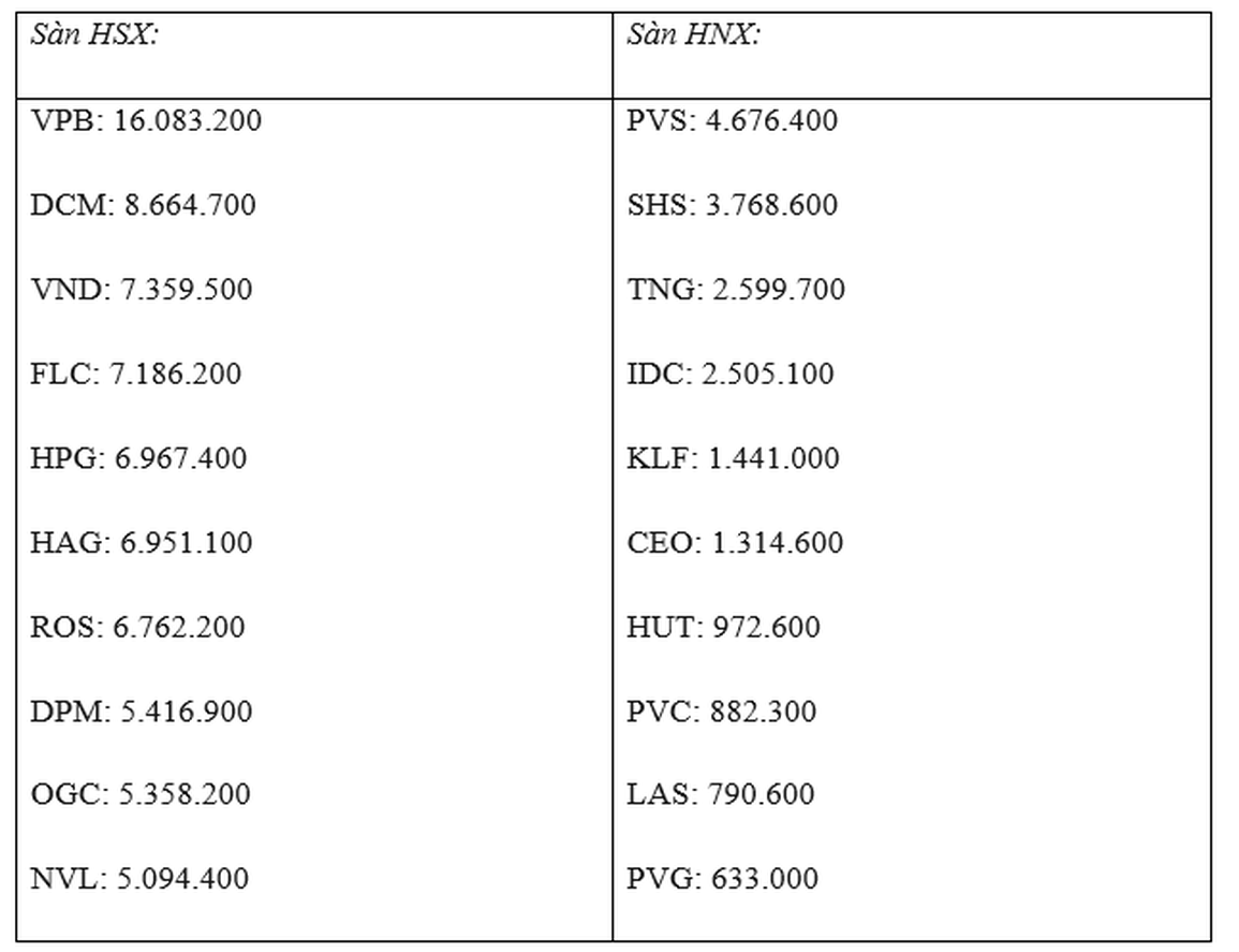 Cổ phiếu công ty được cho là chủ đầu tư cao ốc tại 61 Trần Phú gây bất ngờ - 5 Cổ phiếu công ty được cho là chủ đầu tư cao ốc tại 61 Trần Phú gây bất ngờ - 5
