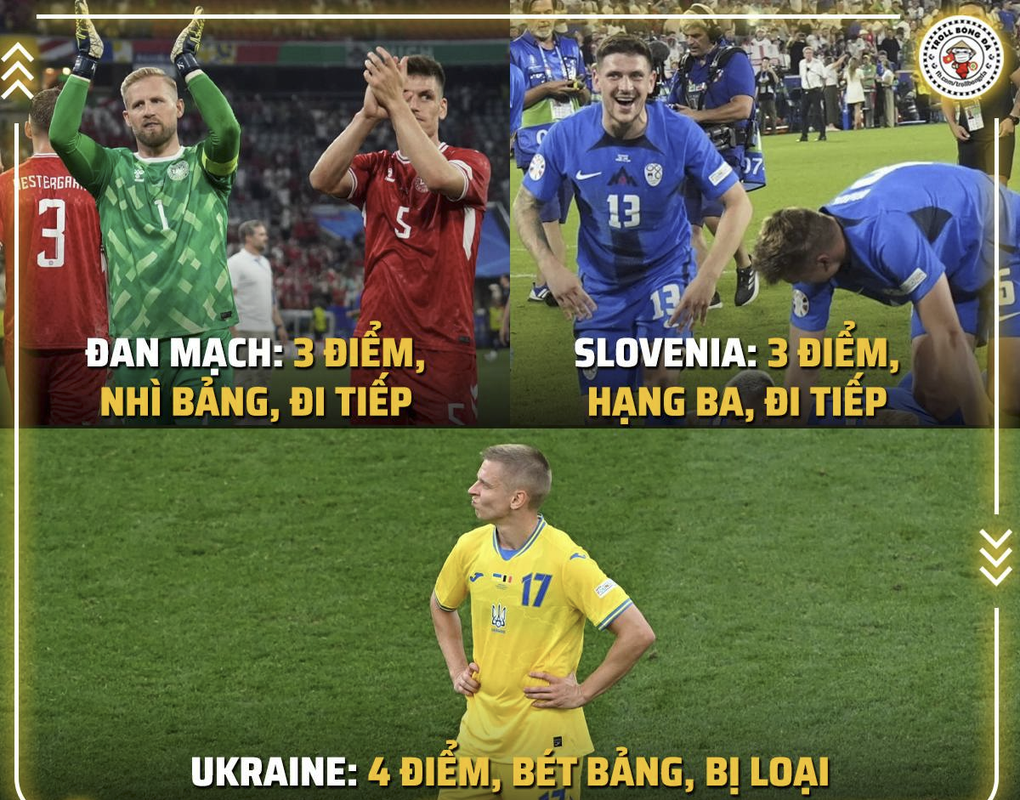 Dân mạng tổng hợp vòng bảng Euro 2024 bằng loạt ảnh chế đầy hài hước - 13