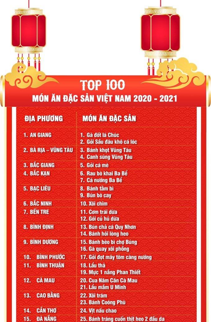 Top 100 món ăn đặc sản và đặc sản quà tặng Việt Nam - Ảnh 5. Top 100 món ăn đặc sản và đặc sản quà tặng Việt Nam - Ảnh 5.