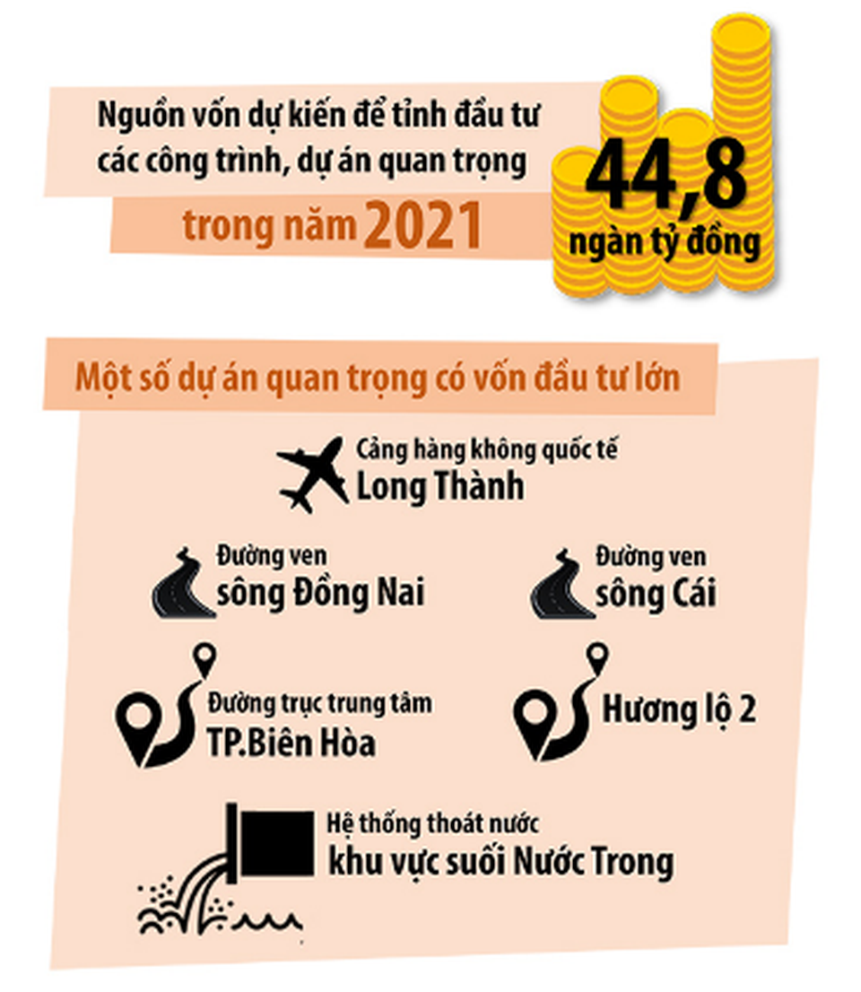Thị trường BĐS tại đô thị tiếp giáp TP HCM hút nhà đầu tư - 1 Thị trường BĐS tại đô thị tiếp giáp TP HCM hút nhà đầu tư - 1