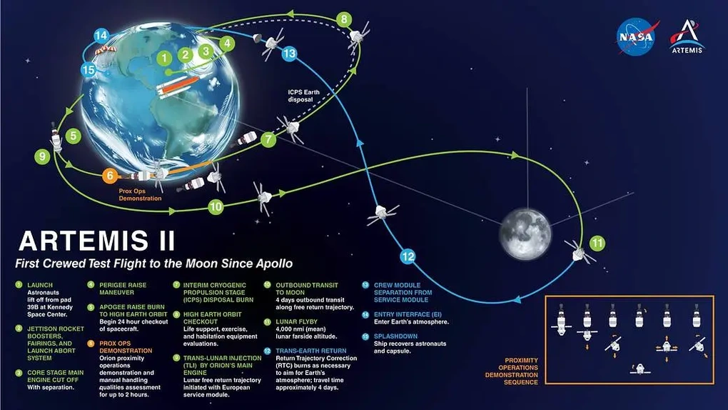 Hướng dẫn xem trực tiếp NASA phóng tàu vũ trụ đưa người lên Mặt Trăng - 3