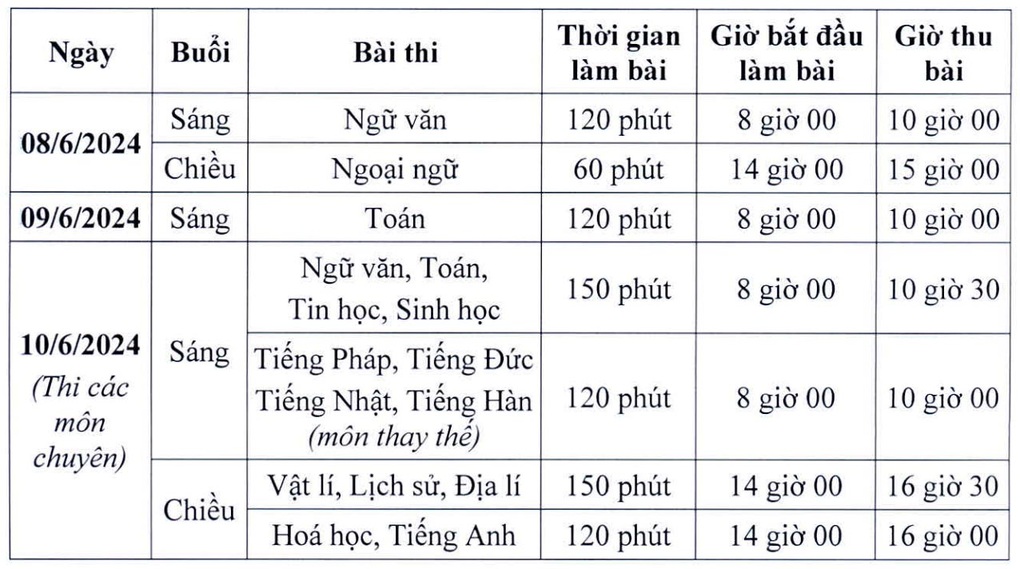 Hà Nội chốt thi 3 môn vào lớp 10, có sơ tuyển khi thi chuyên - 1