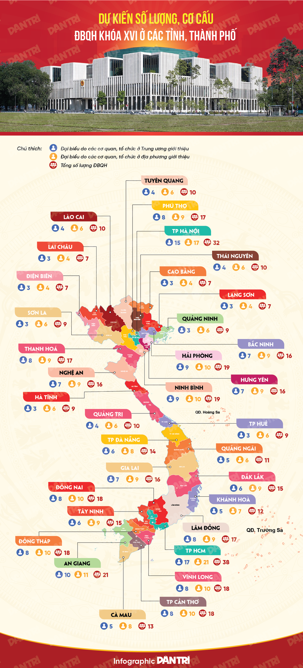 Dự kiến số lượng, cơ cấu đại biểu Quốc hội khóa XVI ở các tỉnh, thành - 1 Dự kiến số lượng, cơ cấu đại biểu Quốc hội khóa XVI ở các tỉnh, thành - 1