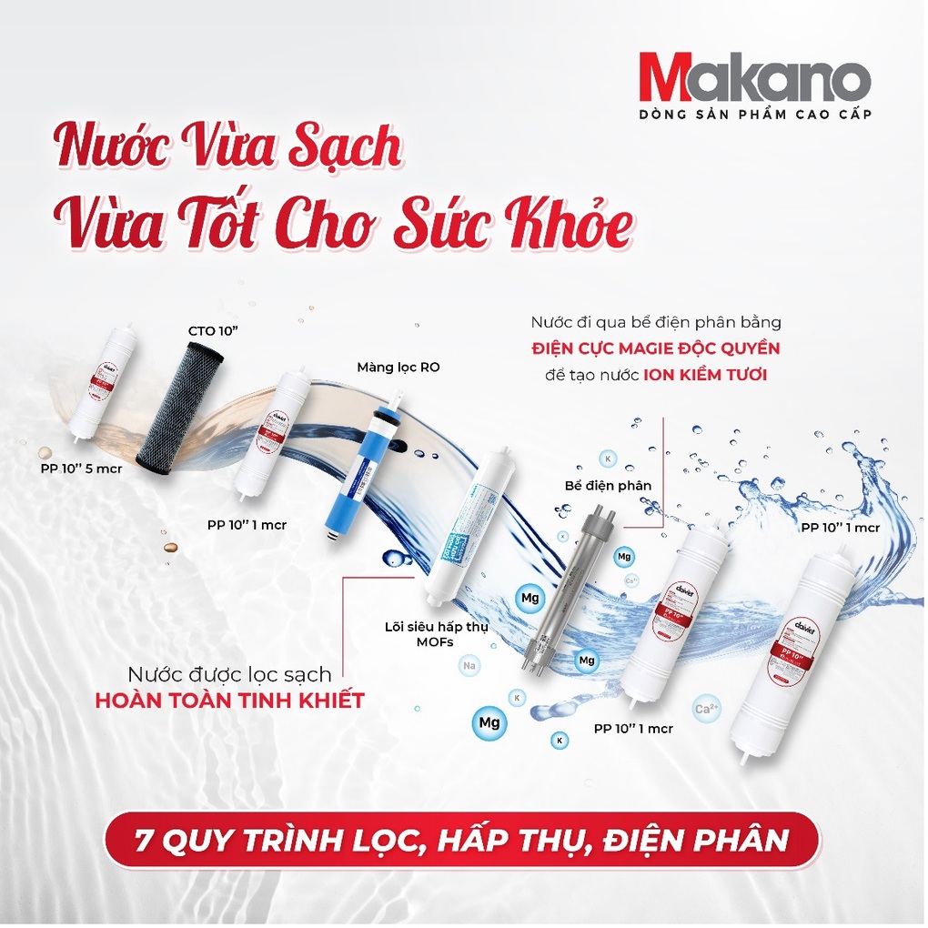 Coi chừng rước họa khi mua máy lọc nước ion kiềm kém chất lượng - 1 Coi chừng rước họa khi mua máy lọc nước ion kiềm kém chất lượng - 1