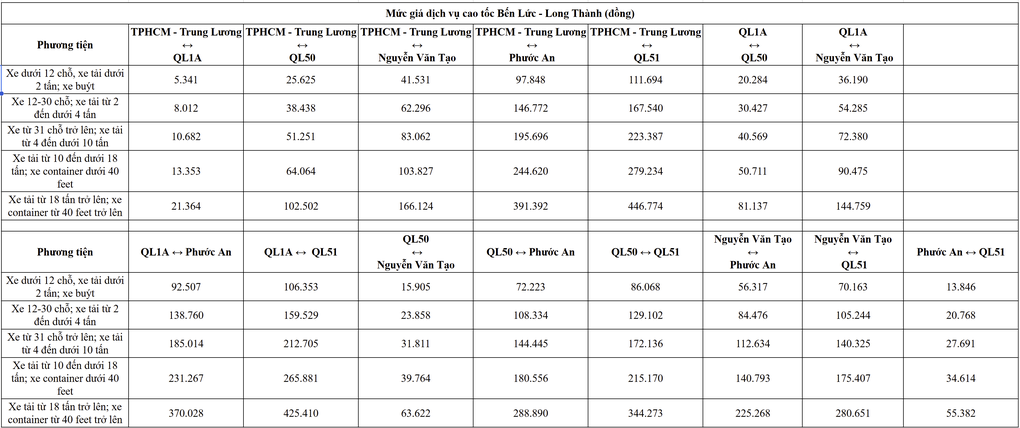 Cao tốc Bến Lức - Long Thành thu phí từ ngày 10/8 - 1 Cao tốc Bến Lức - Long Thành thu phí từ ngày 10/8 - 1