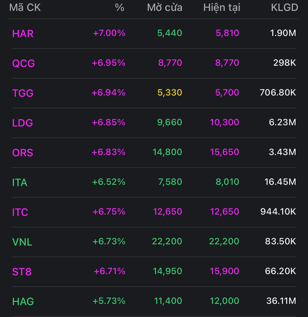 Cổ phiếu lớn phân hóa, VN-Index giằng co quanh ngưỡng 1.230 điểm - 1 Cổ phiếu lớn phân hóa, VN-Index giằng co quanh ngưỡng 1.230 điểm - 1