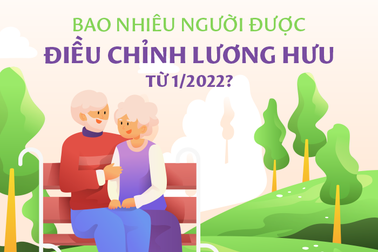 Có bao nhiêu người được tăng lương hưu từ tháng 1/2022?