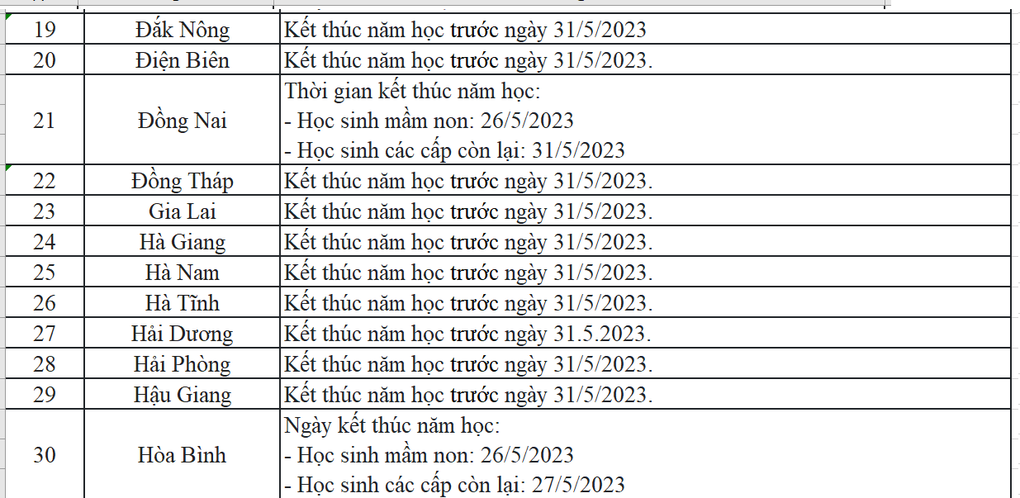 Học sinh cả nước được nghỉ hè từ thời gian nào? - 3 Học sinh cả nước được nghỉ hè từ thời gian nào? - 3