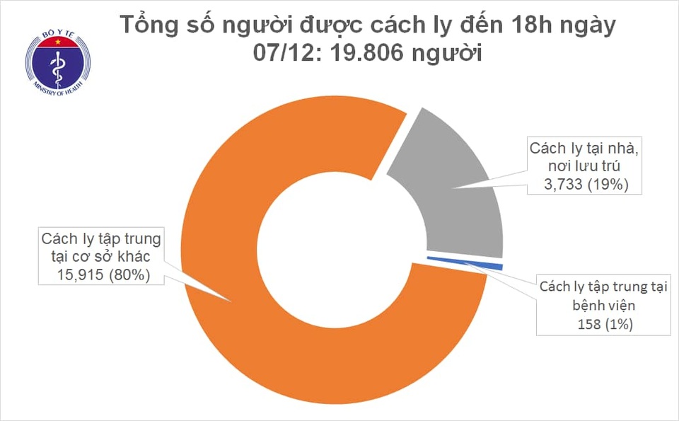 Ca mắc Covid-19 mới là người nhập cảnh vào Đà Nẵng - 1 Ca mắc Covid-19 mới là người nhập cảnh vào Đà Nẵng - 1