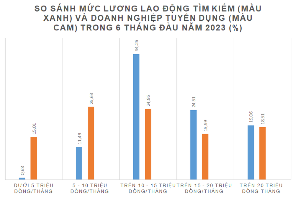 Lao động hết mơ mộng lương cao - 4 Lao động hết mơ mộng lương cao - 4