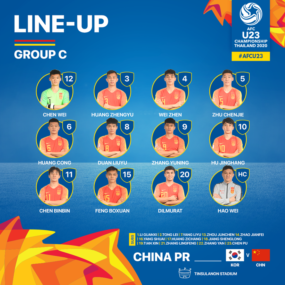 U23 Hàn Quốc 1-0 U23 Trung Quốc: Bàn thắng phút cuối - 7 U23 Hàn Quốc 1-0 U23 Trung Quốc: Bàn thắng phút cuối - 7