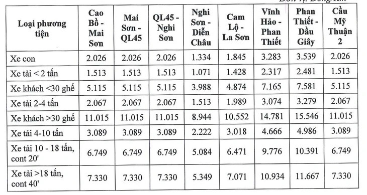 Sắp hết cảnh đi lại miễn phí trên cao tốc đầu tư công? - 3