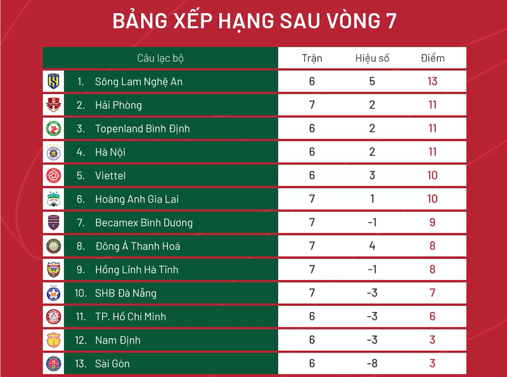 HLV Kiatisuk chưa vội nói về cuộc đua vô địch V-League của HA Gia Lai - 5 HLV Kiatisuk chưa vội nói về cuộc đua vô địch V-League của HA Gia Lai - 5