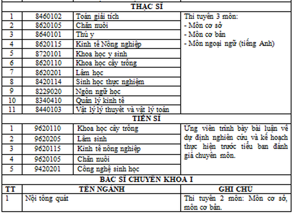 Trên 83% sinh viên trường Đại học Tây Nguyên tìm được việc làm sau tốt nghiệp - 3 Trên 83% sinh viên trường Đại học Tây Nguyên tìm được việc làm sau tốt nghiệp - 3