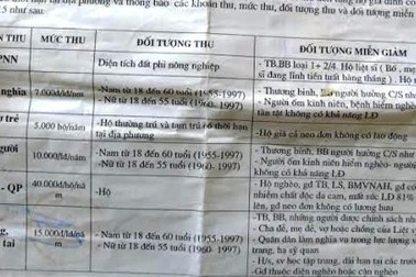 “Cứ có tên trong hộ khẩu là phải đóng quỹ”