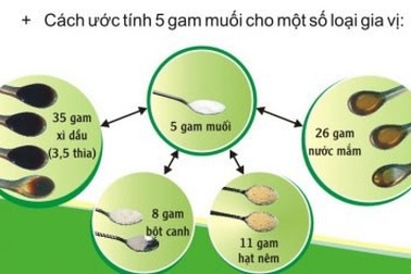Nhận diện muối trong thực phẩm hàng ngày